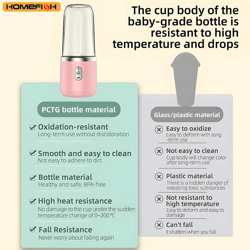 Portable Juicer – Compact, Safe & Powerful Blending On the Go